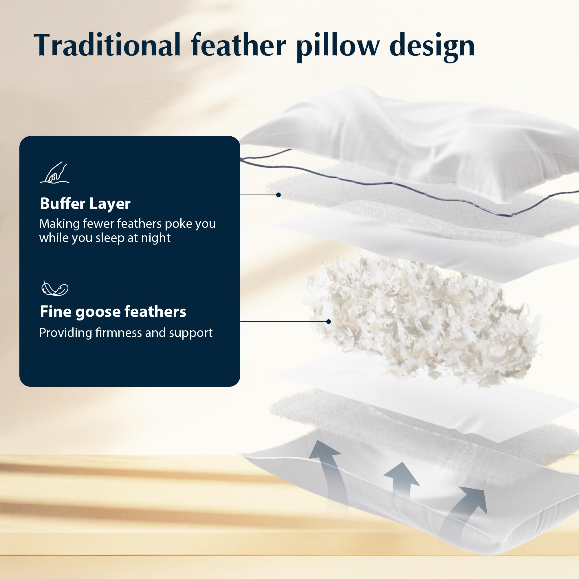 Pacific Coast gros plan sur plumes et duvet pour soutien durable