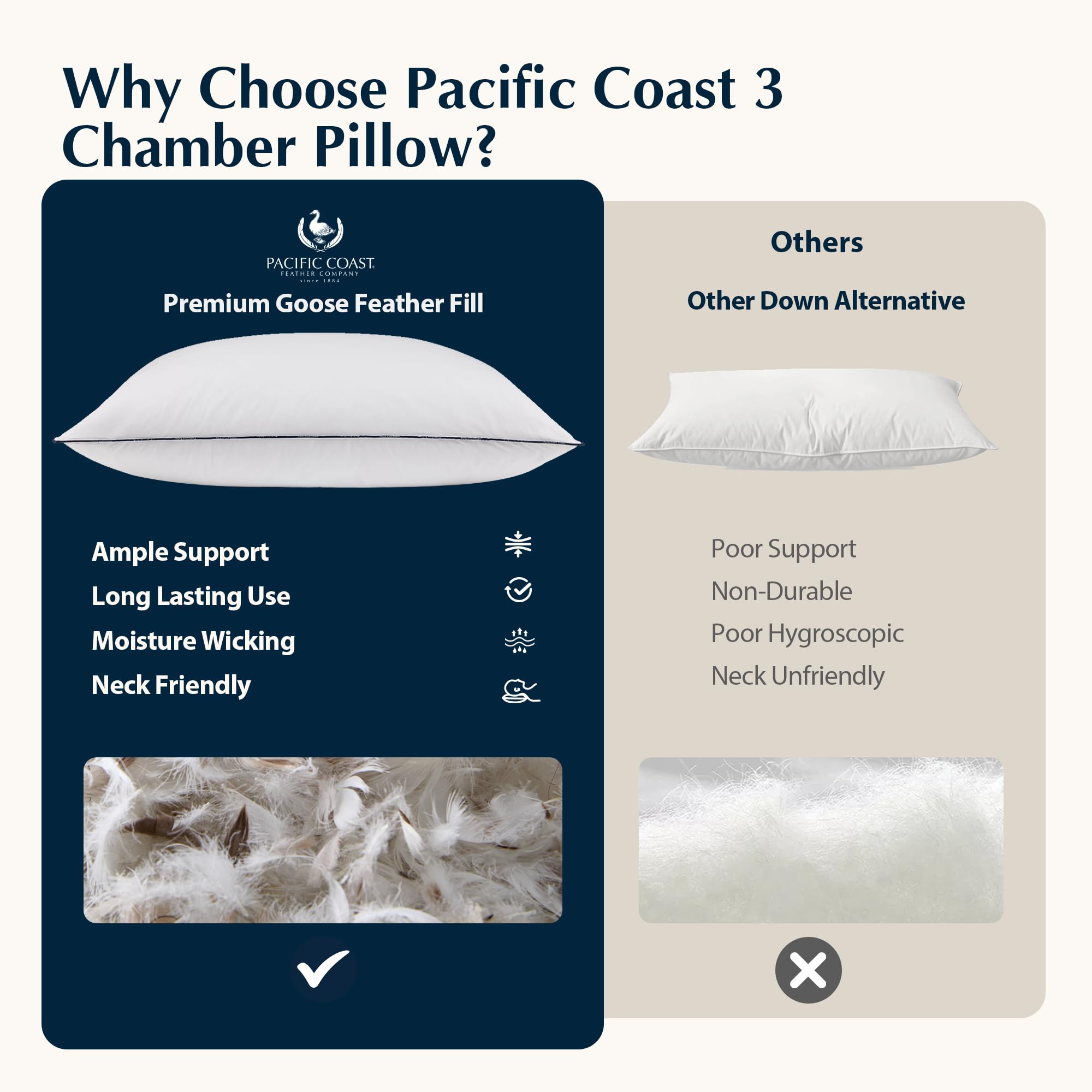 Pacific Coast oreiller intégré dans chambre de style hôtel montrant luxe accessible
