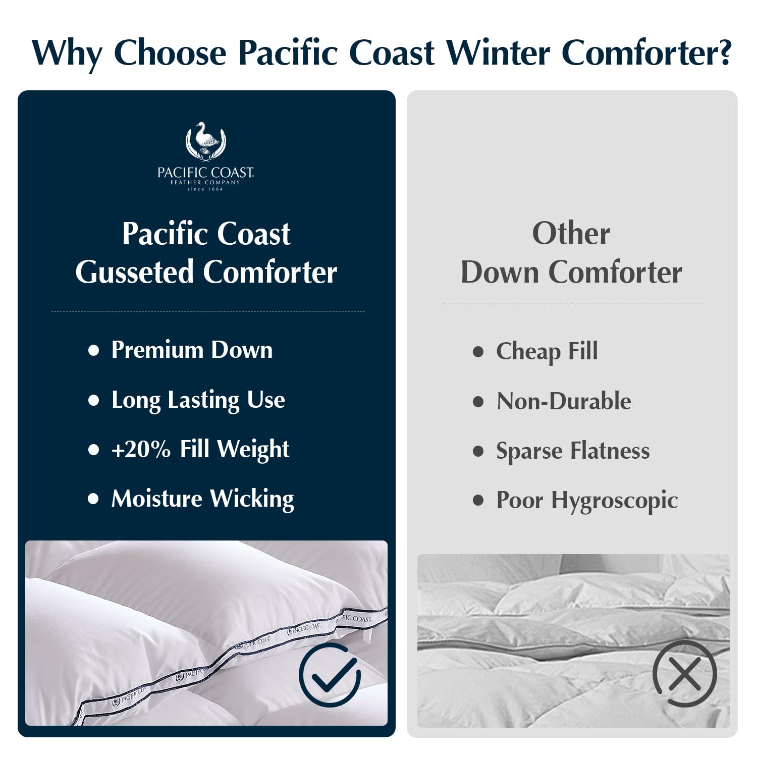 Pacific Coast pliage de la couette pour rangement pratique et protection