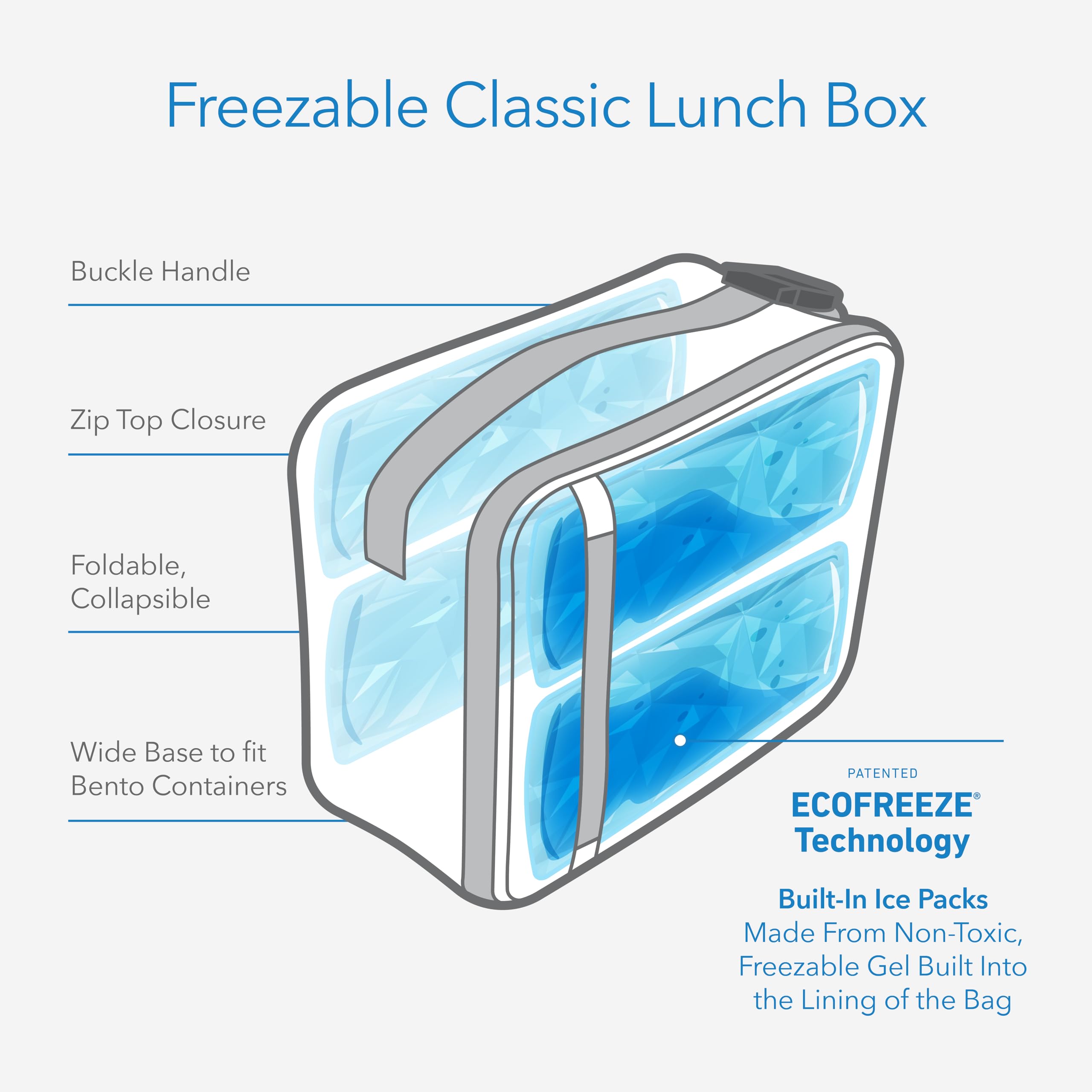 PackIt ouverture top montrant intérieur spacieux et accès facile pour emballer repas