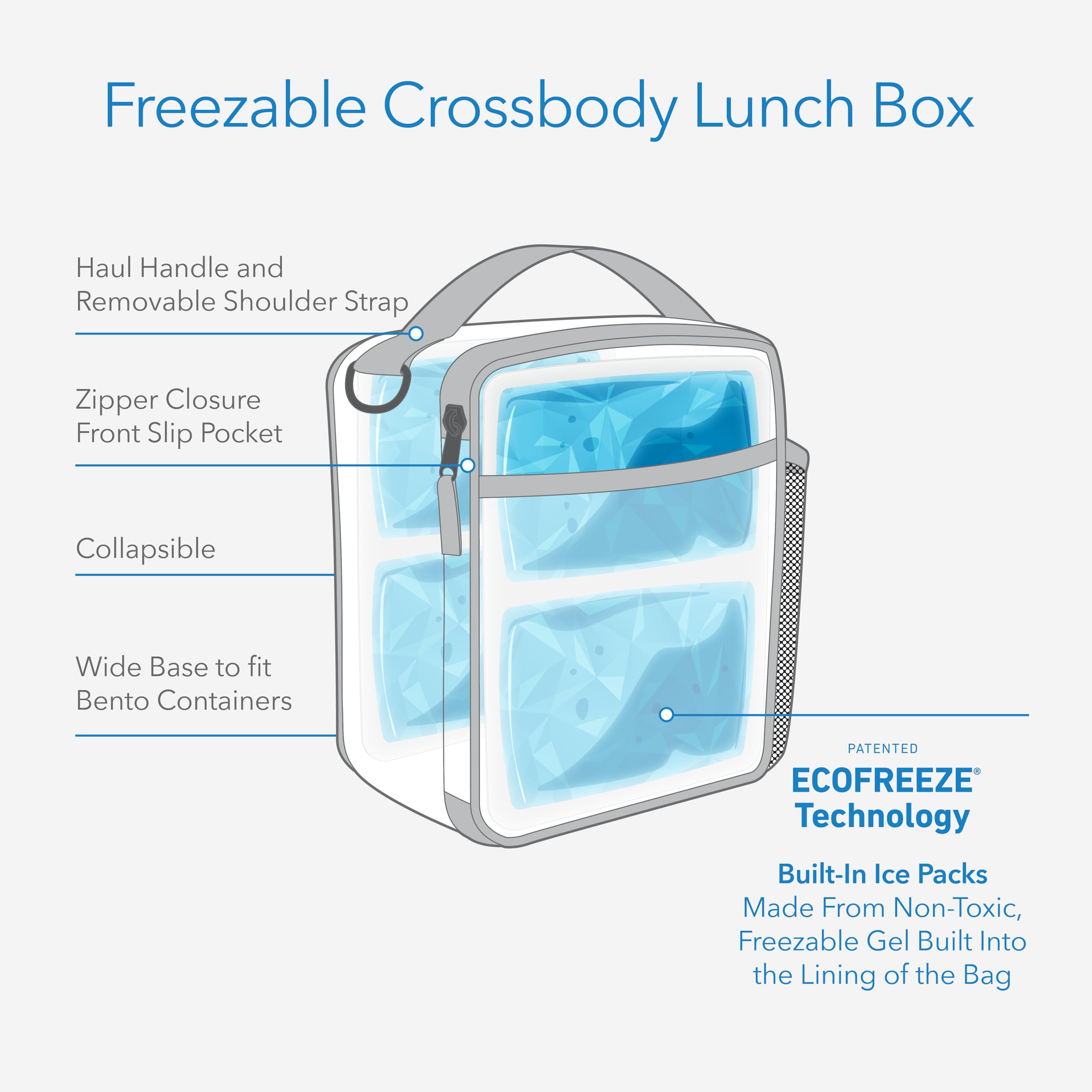 PackIt gros plan sur doublure ECOFREEZE montrant gel intégré et fraîcheur