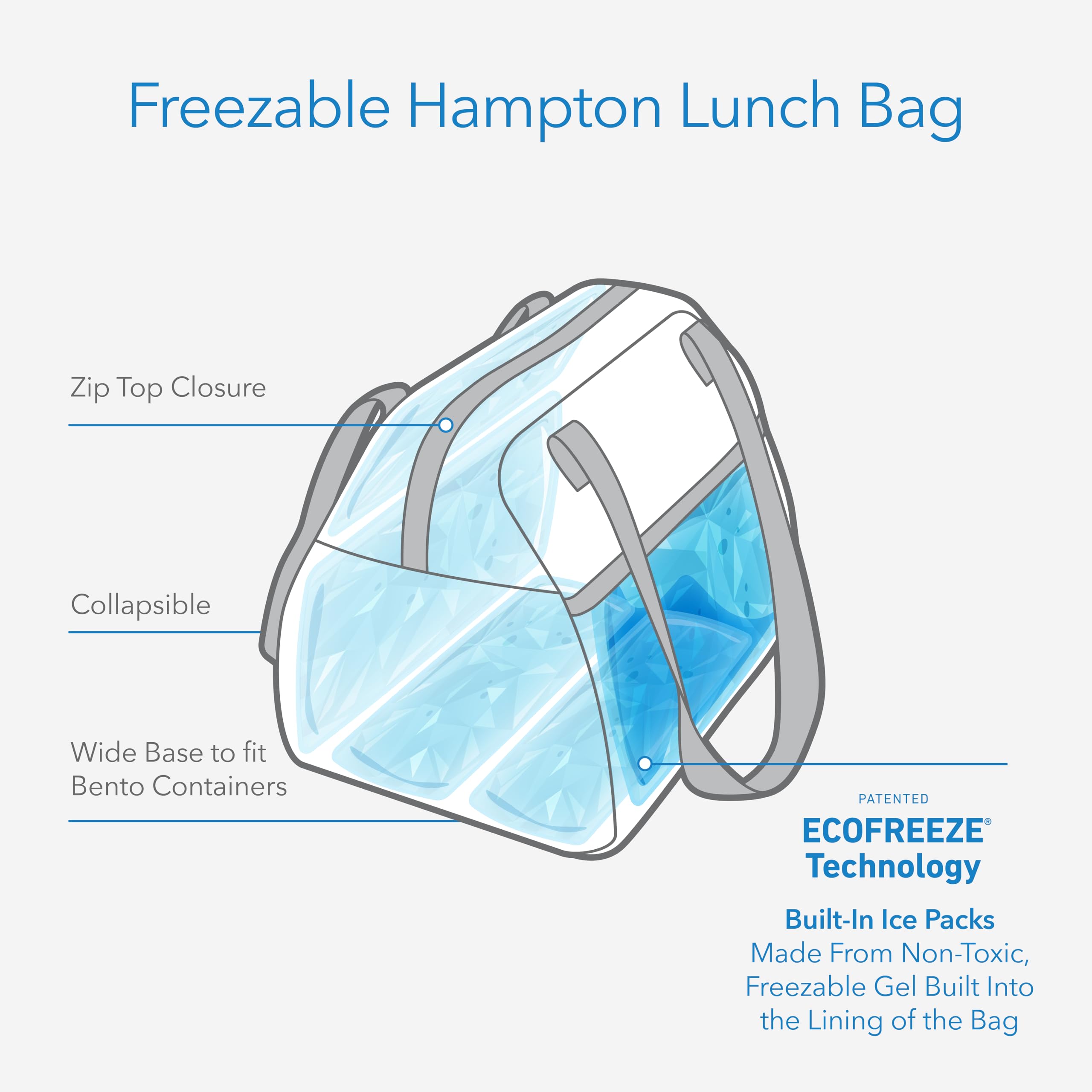 PackIt Hampton intérieur doublure alimentaire, nettoyage simple et hygiénique
