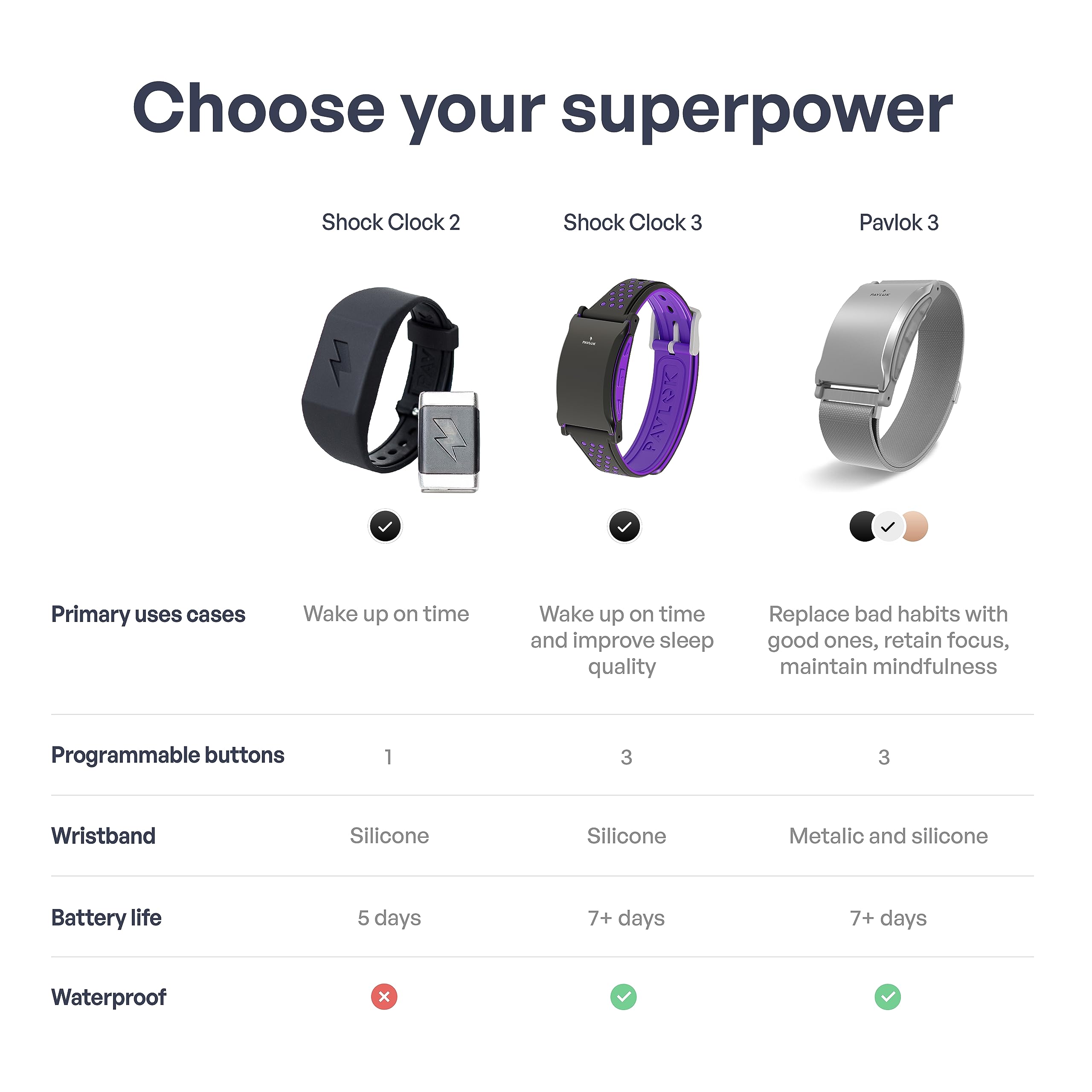 Pavlok deux personnes au lit illustrant réveil silencieux pour couple
