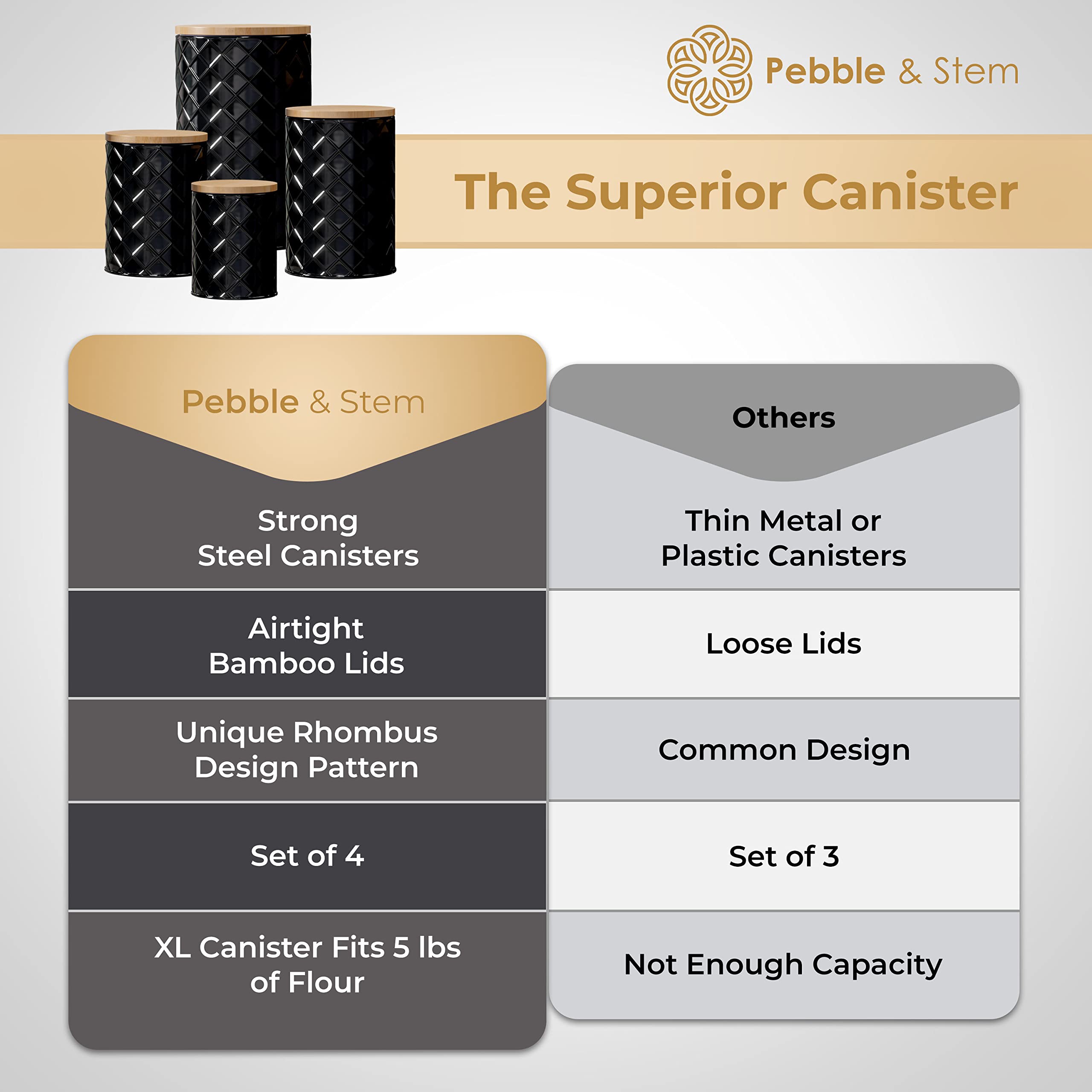 Pebble & Stem boîtes sur étagère de cuisine, organisation compacte et décorative