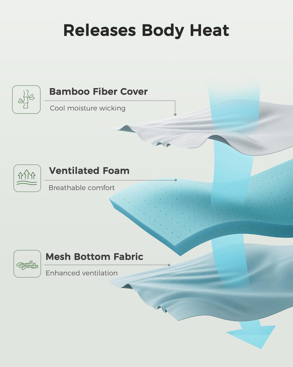 PERLECARE détails des points antidérapants et sangles de fixation