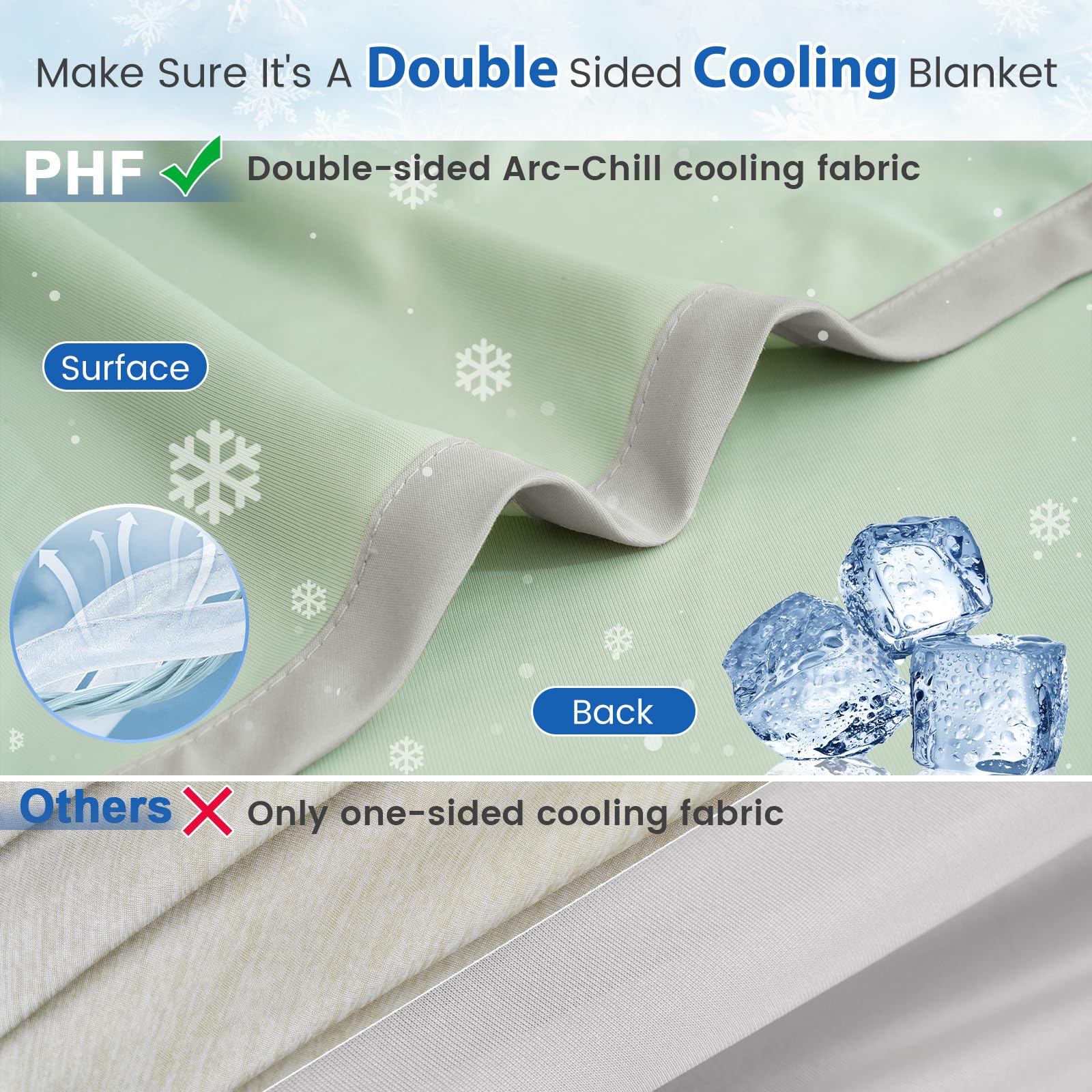 Détail des bords et coutures PHF, durable et résiste aux lavages fréquents