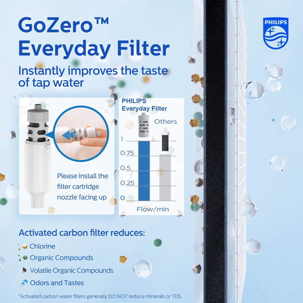 PHILIPS bec pop-up en action pour hydratation facile et rapide