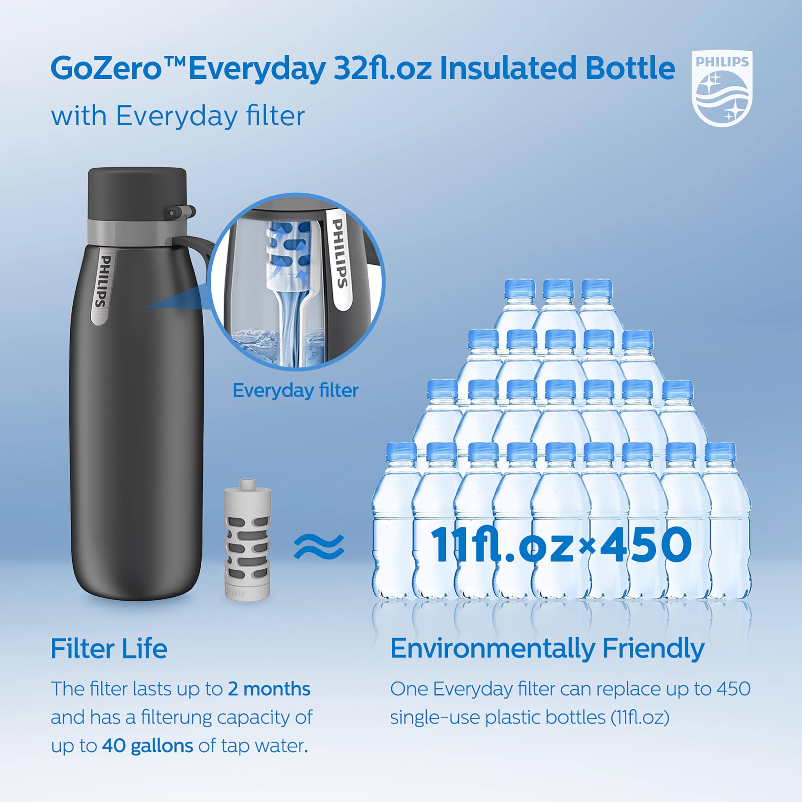 PHILIPS GoZero à côté d'une bouteille classique pour comparaison de taille et volume