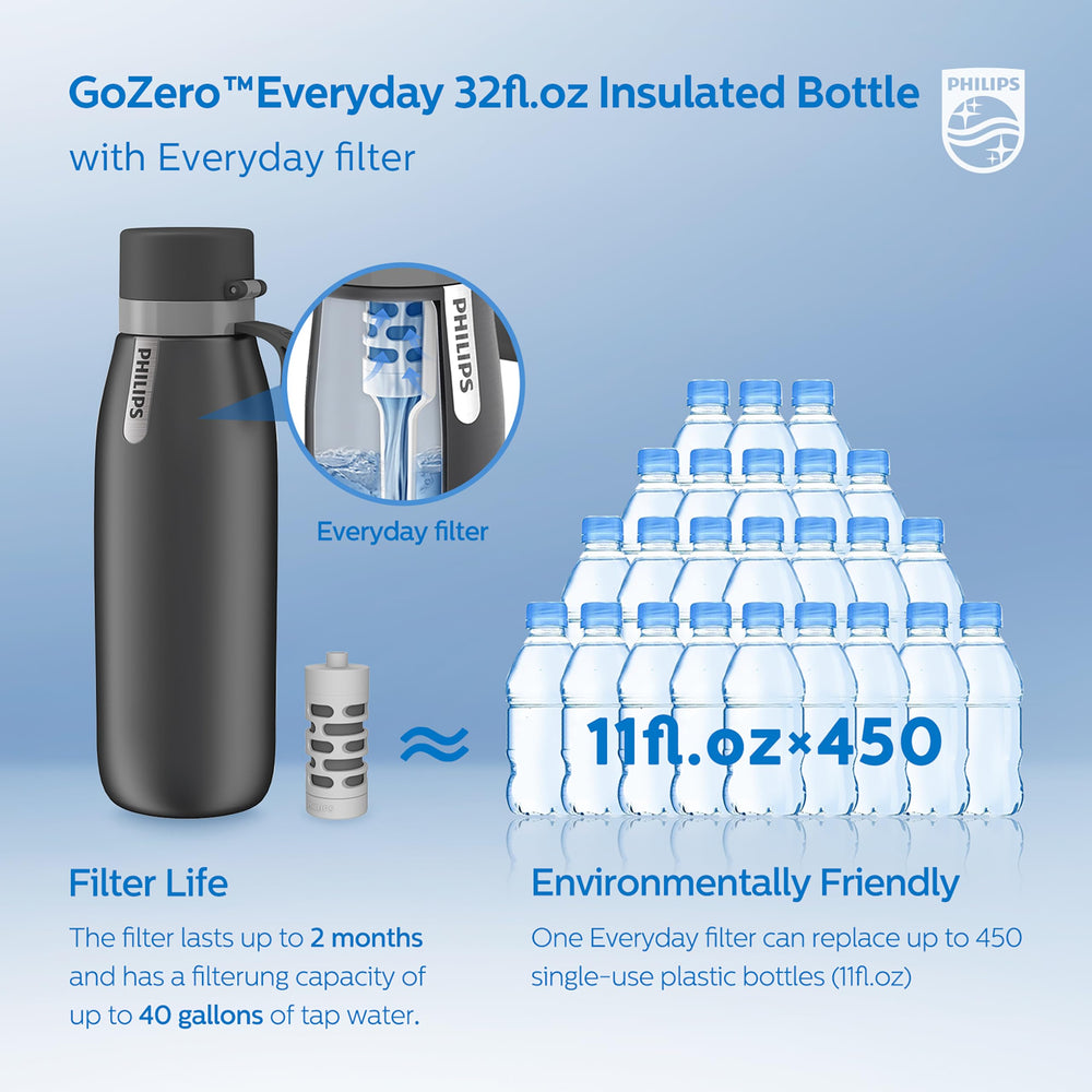 PHILIPS GoZero à côté d'une bouteille classique pour comparaison de taille et volume