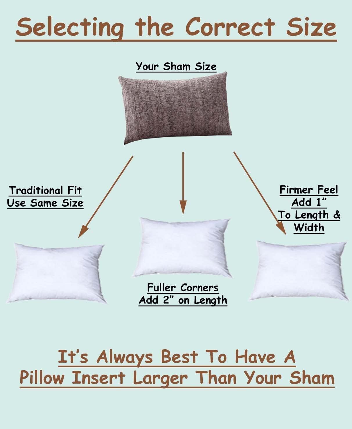 Pillowflex détail des coutures et fermeture offrant tenue renforcée et longévité