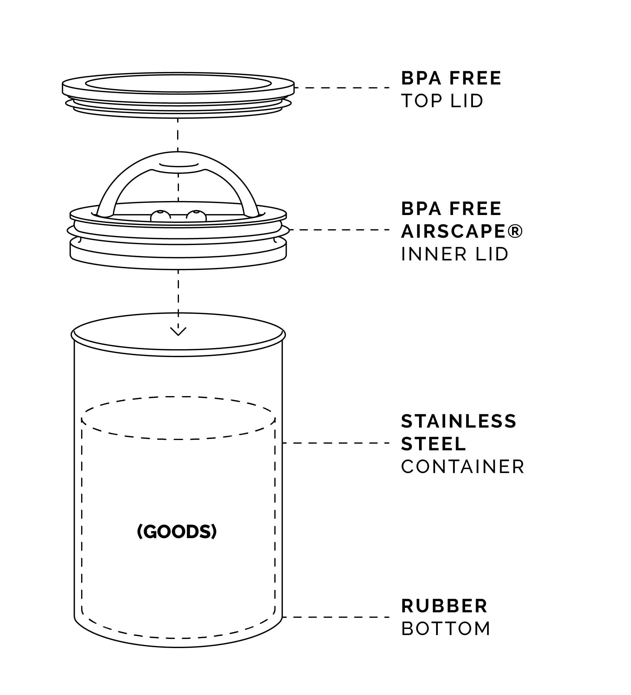 Planetary Design sur un comptoir de cuisine pour usage quotidien organisé