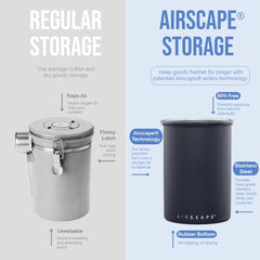 Planetary Design profil acier inoxydable résistant pour conservation longue durée