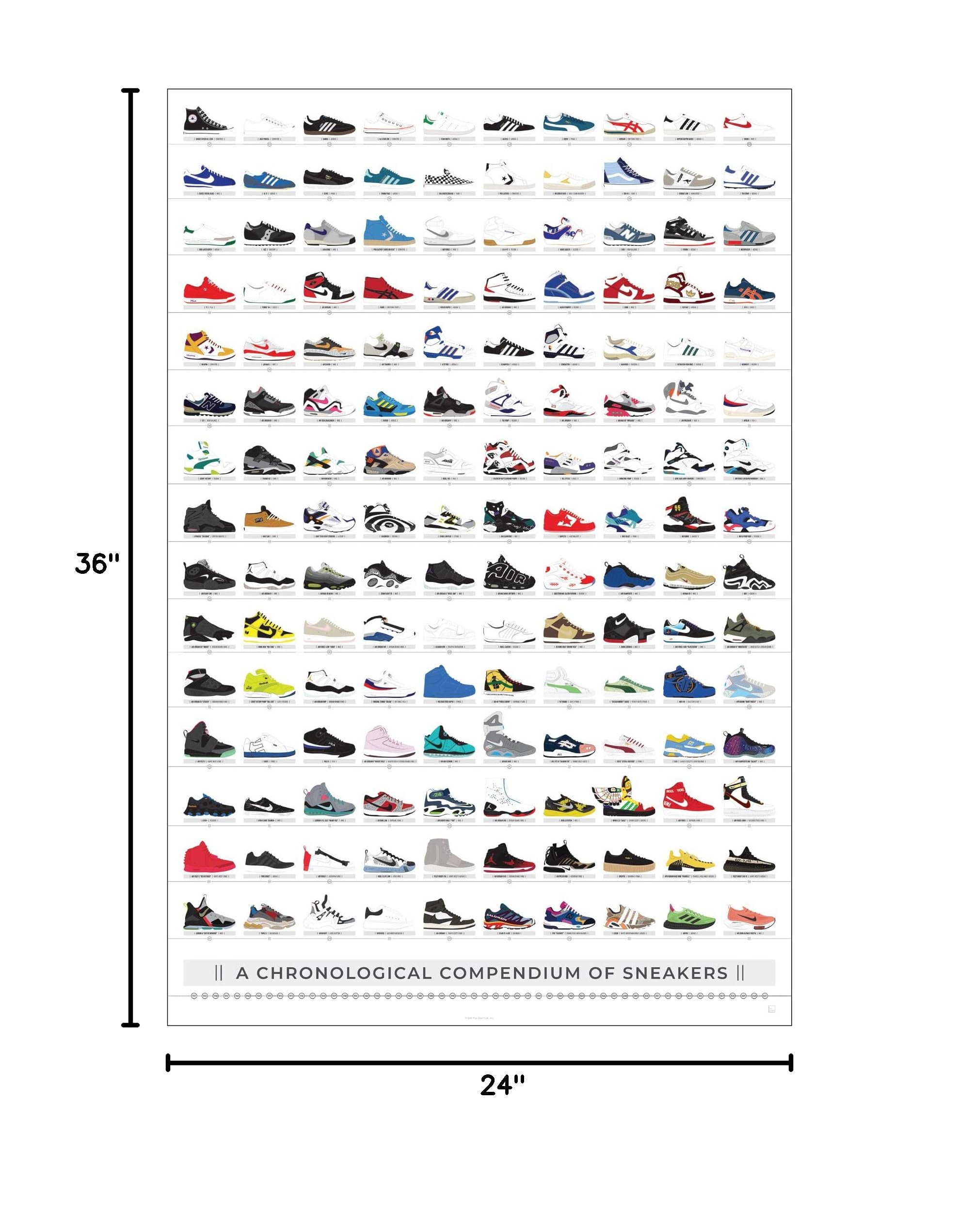 Pop Chart Lab étiquette de fabrication aux États-Unis garantissant qualité