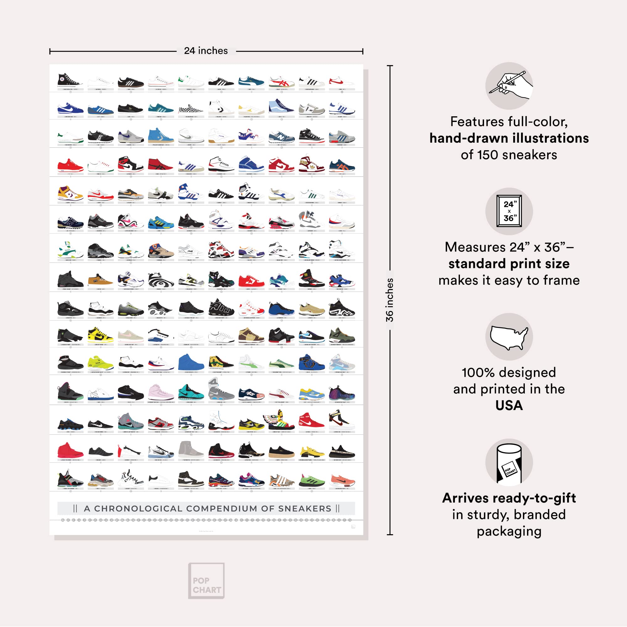 Pop Chart Lab gros plan sur illustrations de chaussures et lecture facile