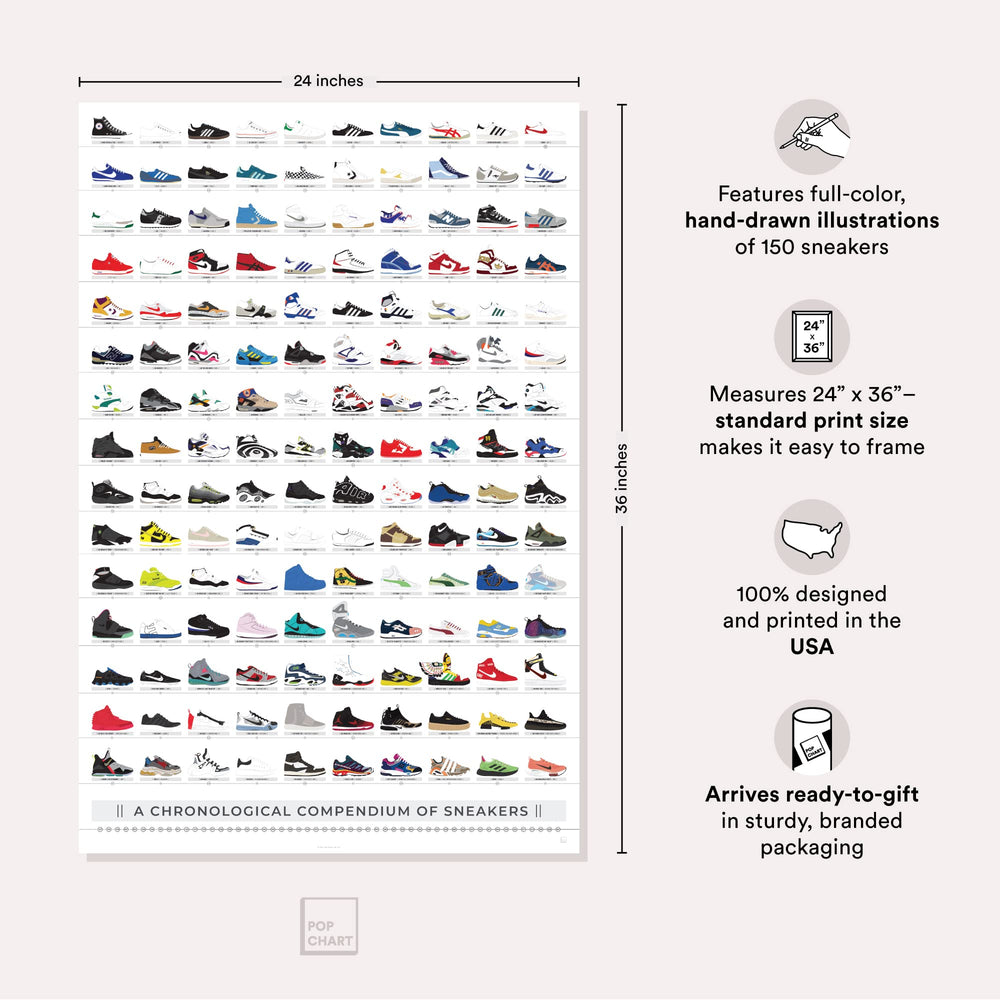 Pop Chart Lab gros plan sur illustrations de chaussures et lecture facile