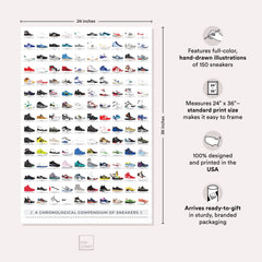 Pop Chart Lab gros plan sur illustrations de chaussures et lecture facile