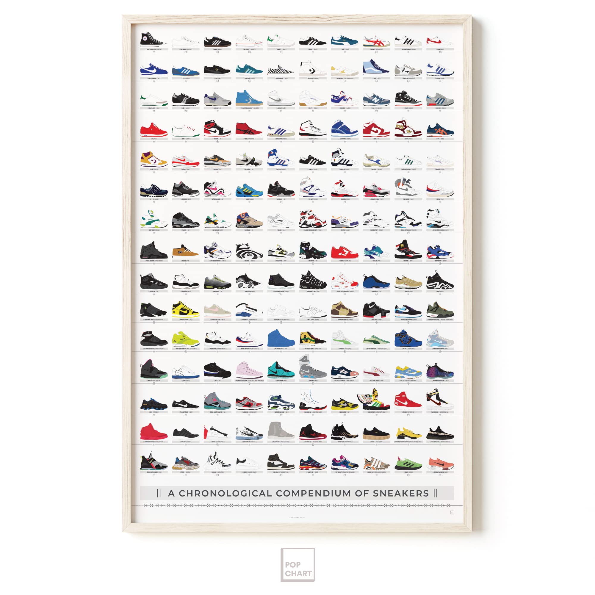 Pop Chart Lab affiche accrochée en chambre apportant style et personnalité