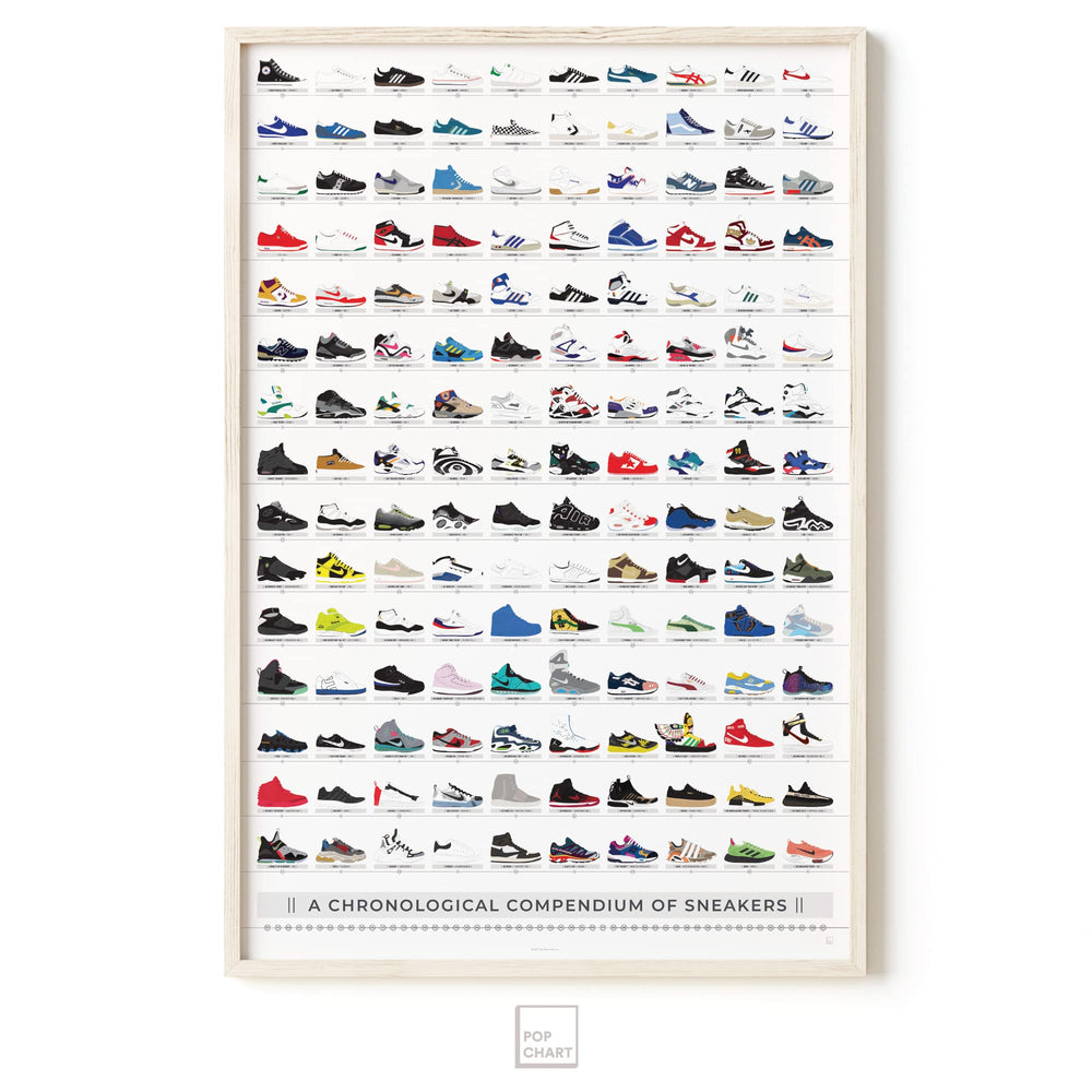 Pop Chart Lab affiche accrochée en chambre apportant style et personnalité