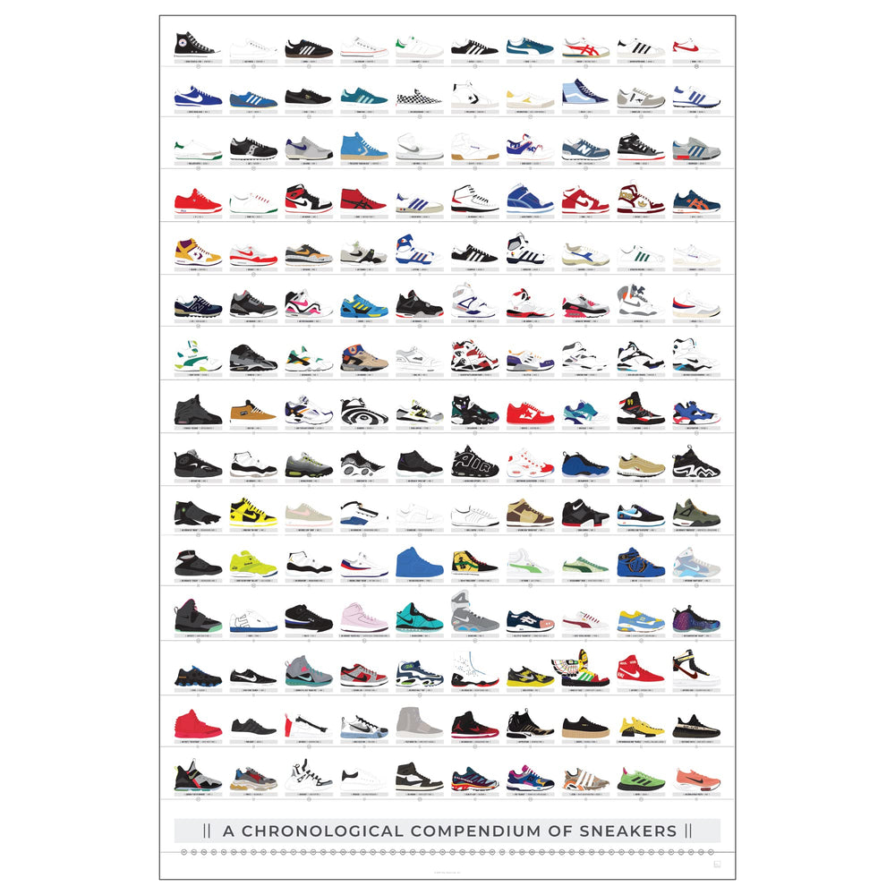 Pop Chart Lab poster face complète montrant 150 sneakers et impact décoratif