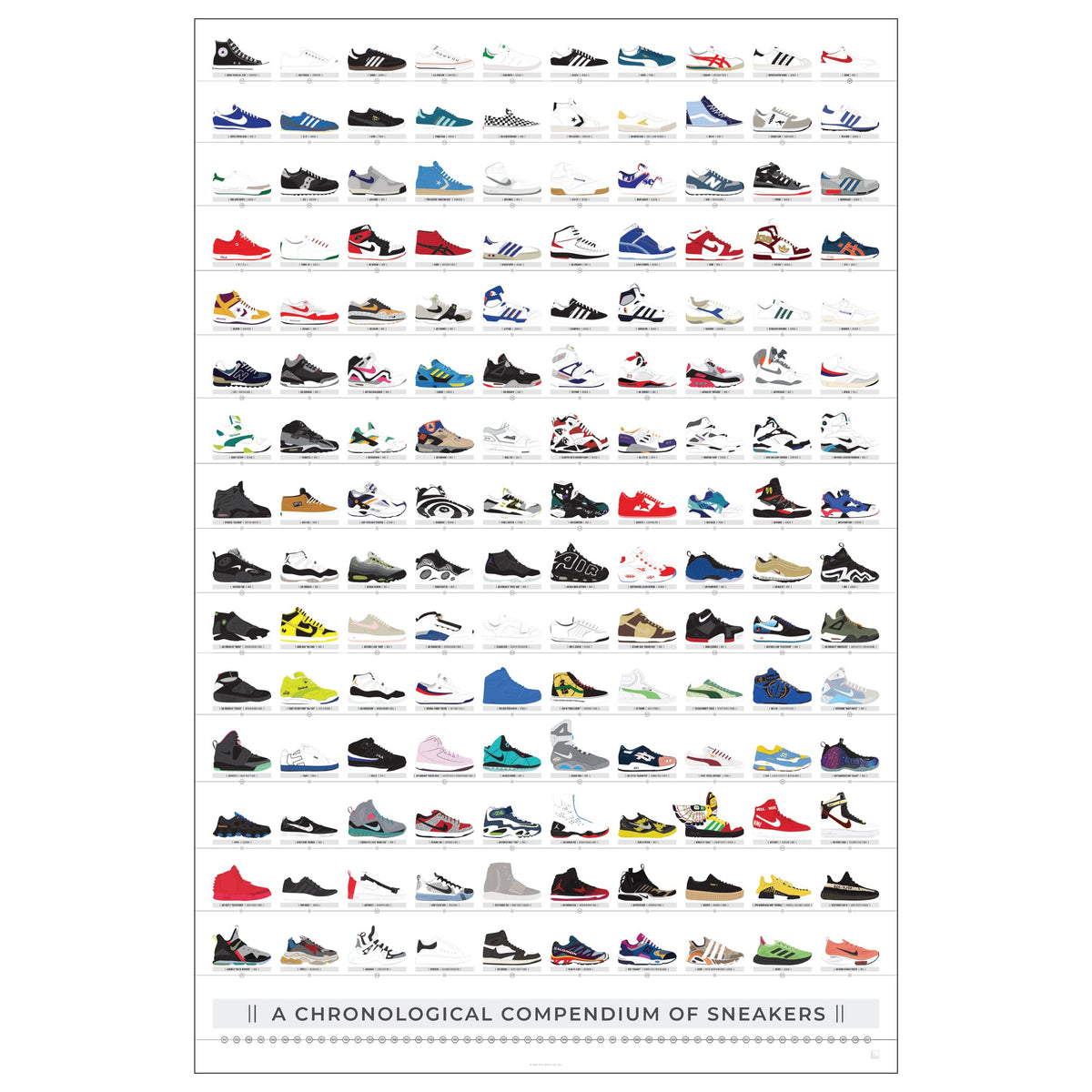 Pop Chart Lab poster face complète montrant 150 sneakers et impact décoratif