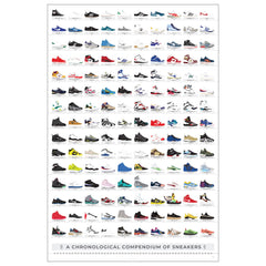 Pop Chart Lab poster face complète montrant 150 sneakers et impact décoratif