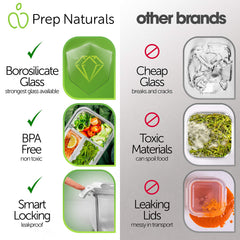PrepNaturals boîte en usage au bureau facilitant repas préparés et sains