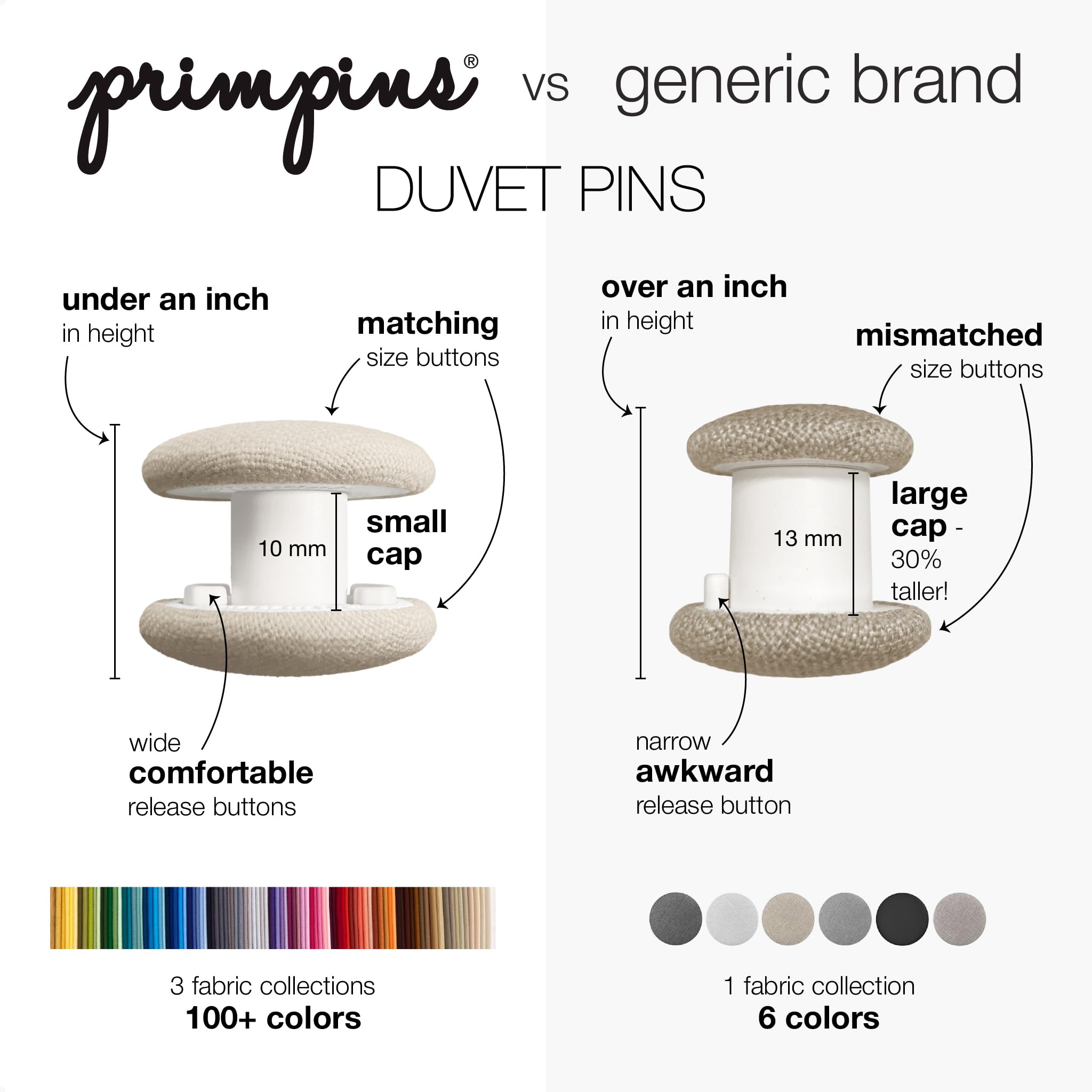 Primpins comparaison taille Primpins illustrant aiguille fine et solidité