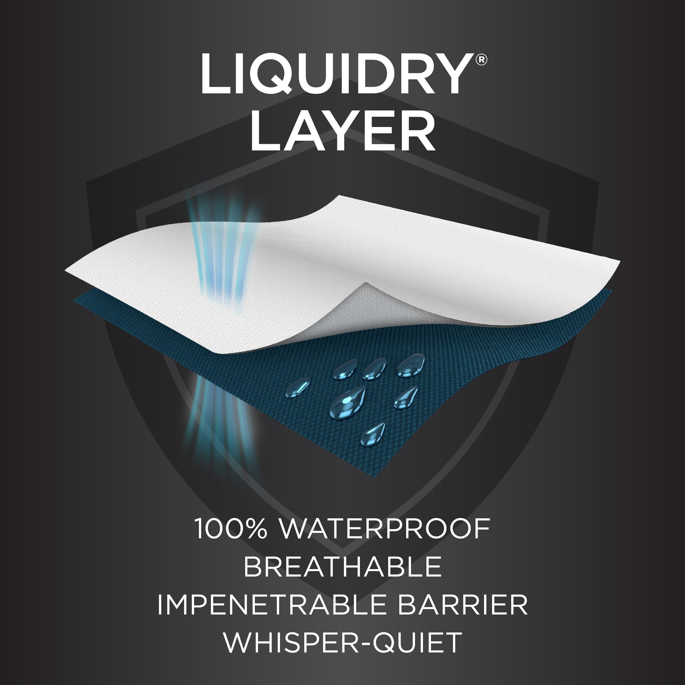 Protect-A-Bed démonstration imperméabilité arrêtant liquide visible