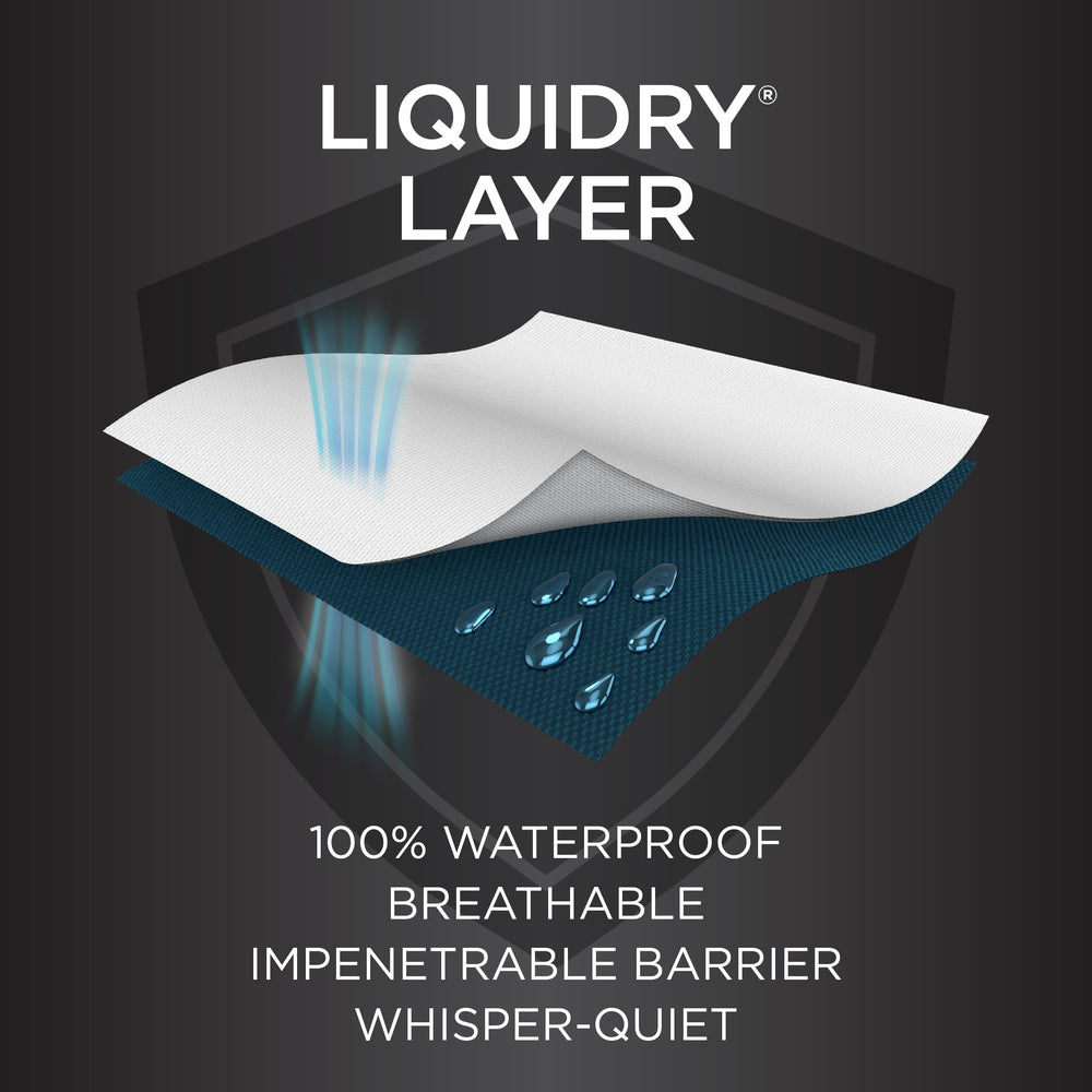 Protect-A-Bed démonstration imperméabilité arrêtant liquide visible