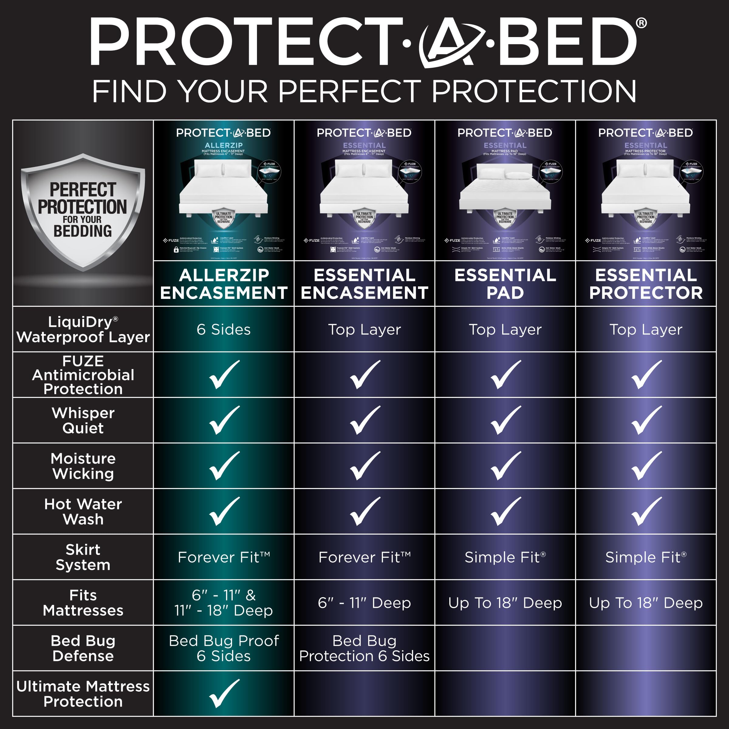 Protect-A-Bed élastique tour complet gardant housse bien en place