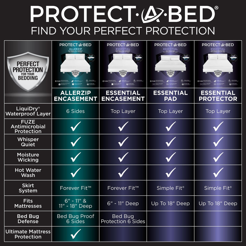 Protect-A-Bed élastique tour complet gardant housse bien en place