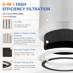 Pulluty gros plan structure H13 montrant fibres denses pour capture efficace des particules