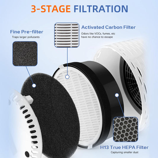 Pulluty gros plan membrane H13 HEPA montrant capture de particules fines