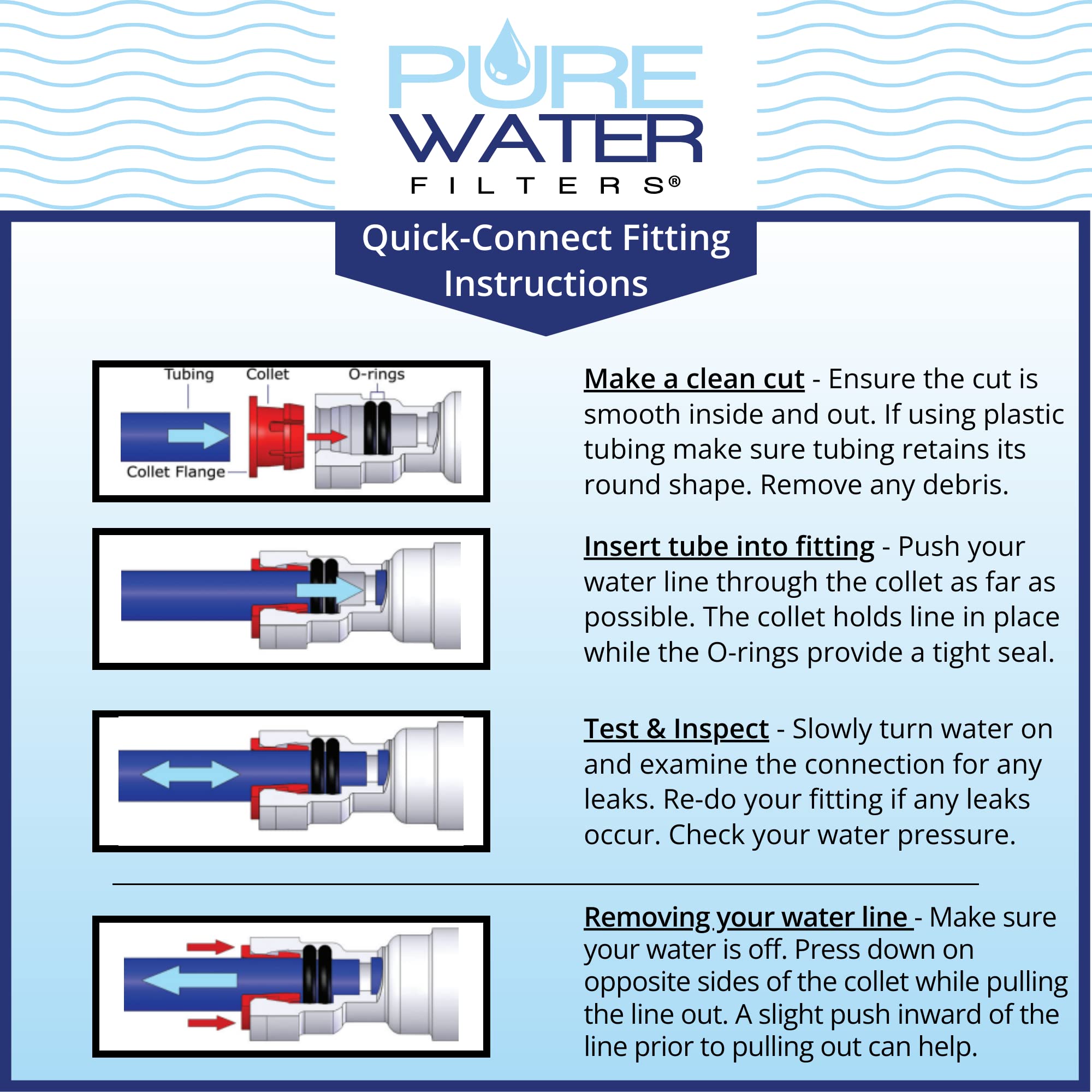 PureWater Filters tuyau NSF 15 pieds enroulé montrant flexibilité et conformité