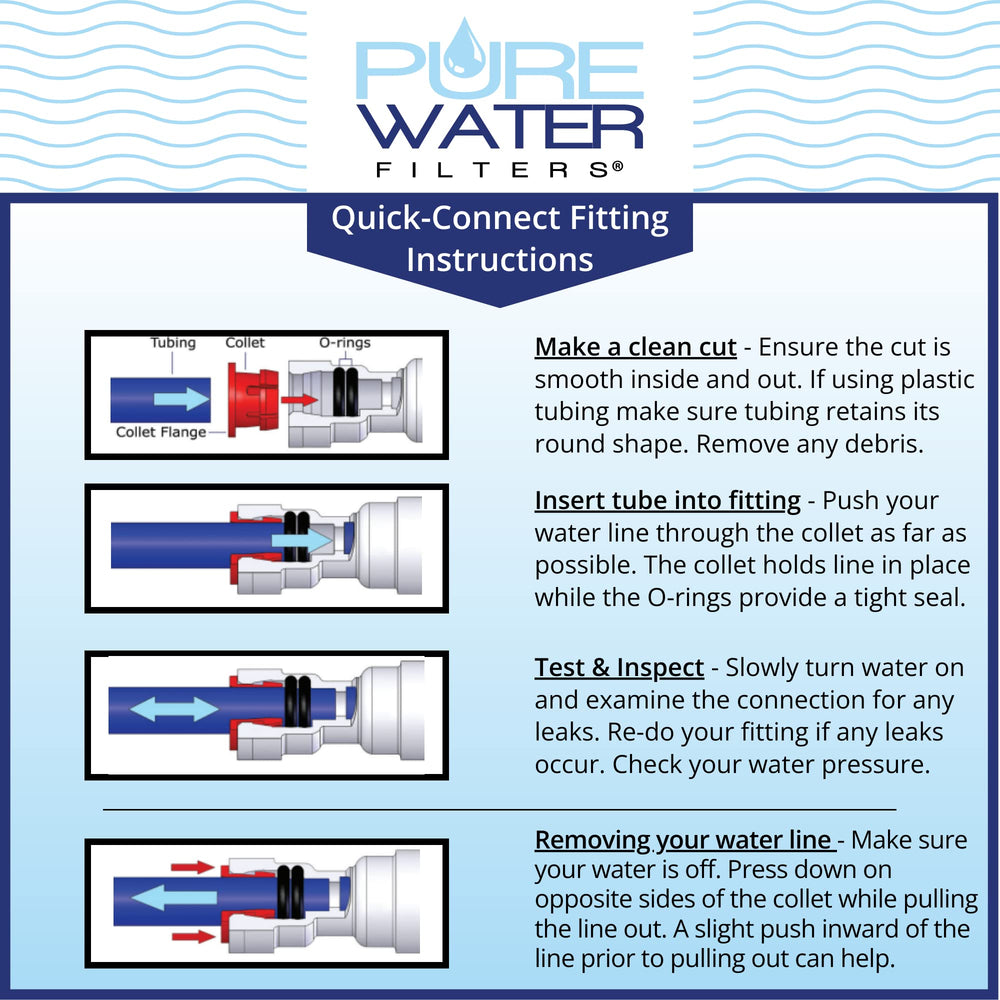 PureWater Filters tuyau NSF 15 pieds enroulé montrant flexibilité et conformité