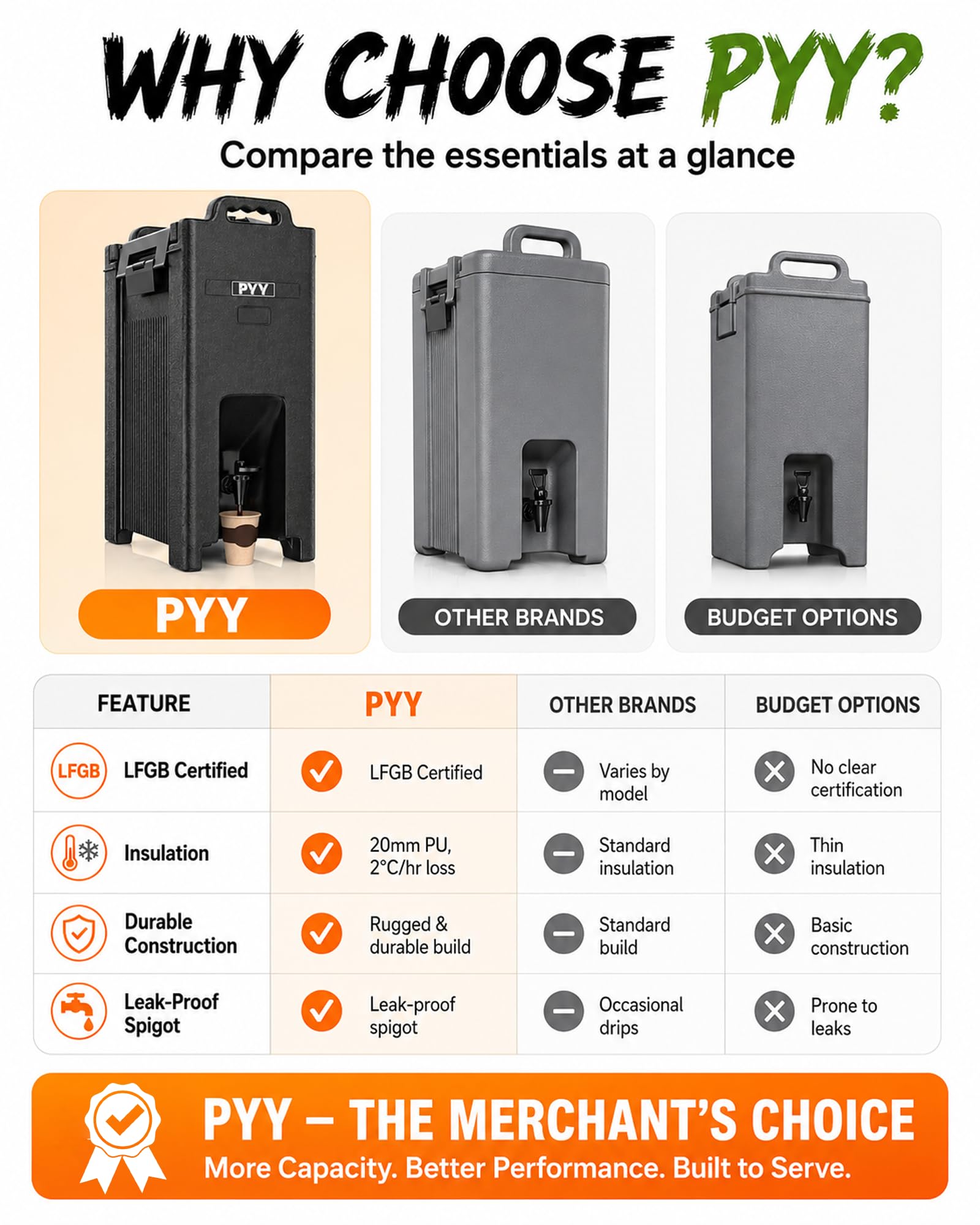 PYY en boutique café pour service continu et présentation professionnelle