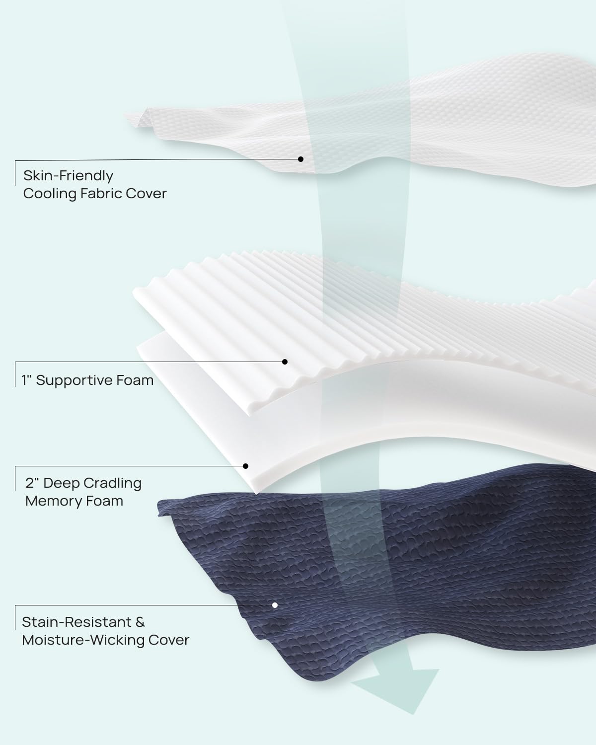 Housse réversible Releep en tissu respirant Oeko‑Tex offrant propreté facile