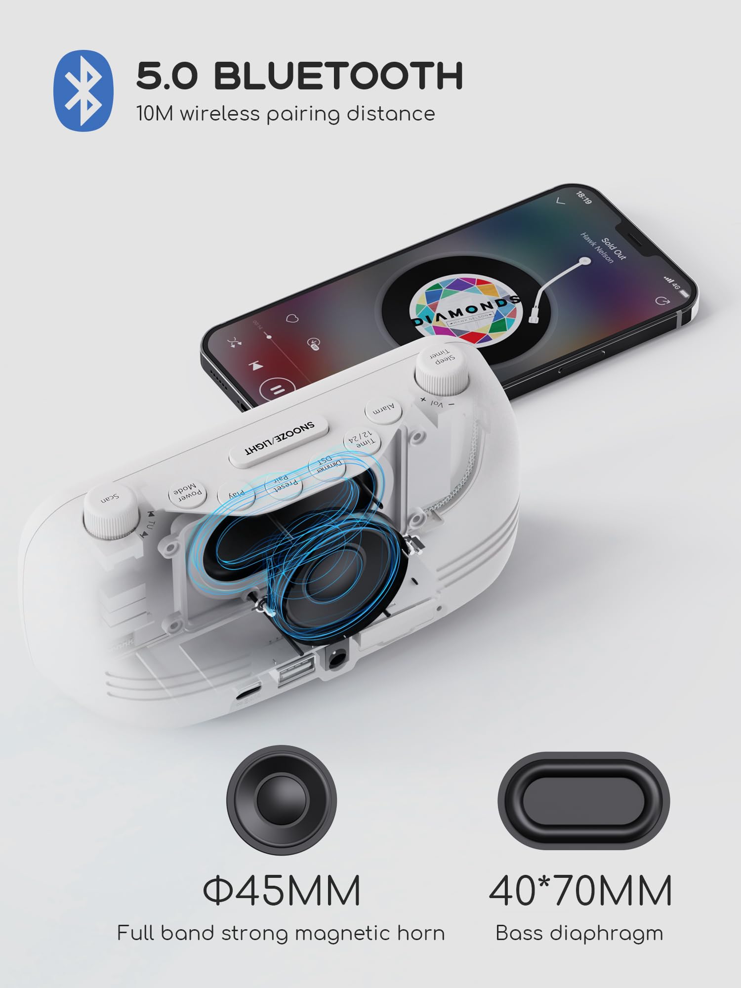 ROCAM ports USB et Type-C pour recharge pratique au chevet