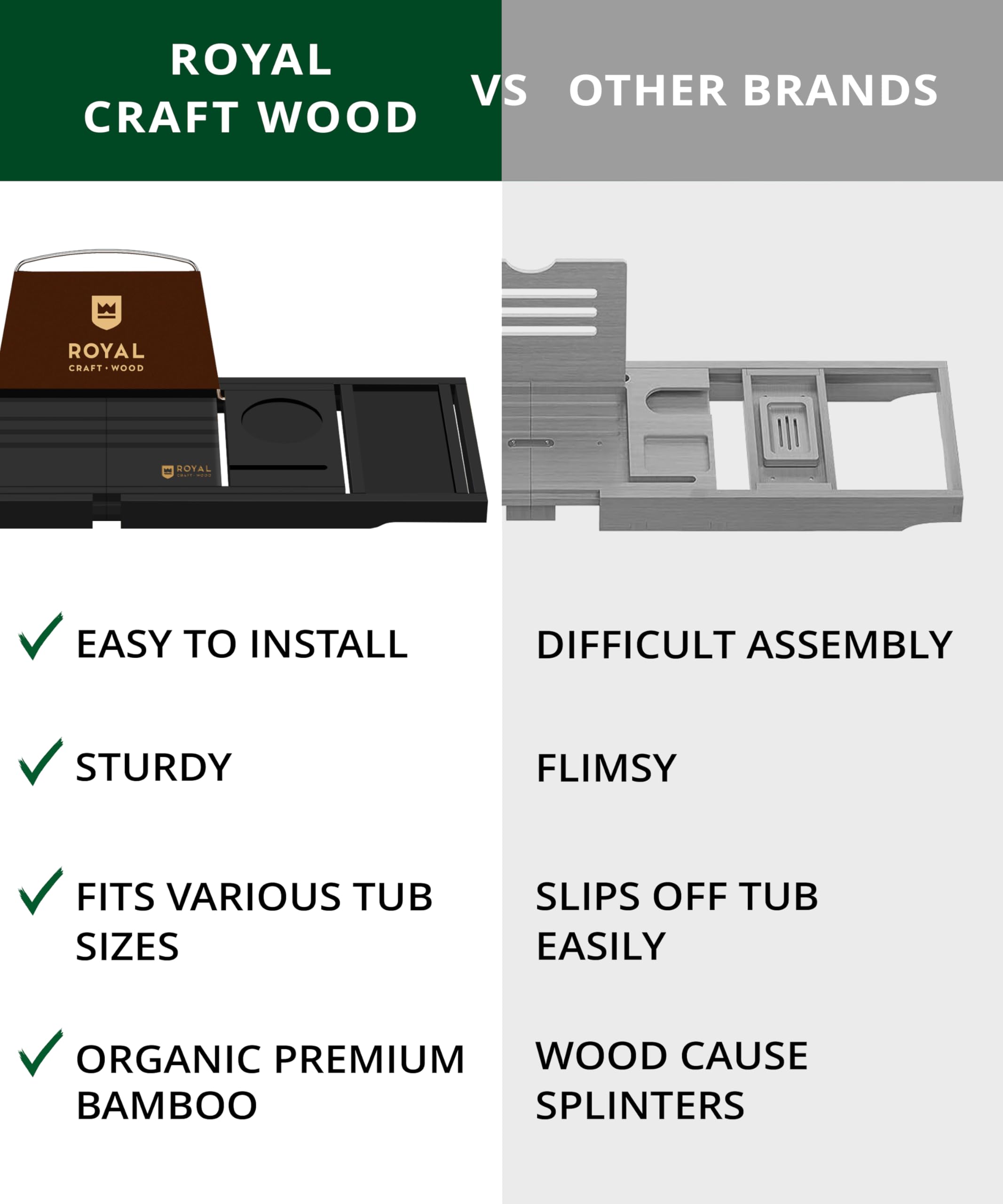 ROYAL CRAFT WOOD comparaison taille montre ajustement à différentes baignoires