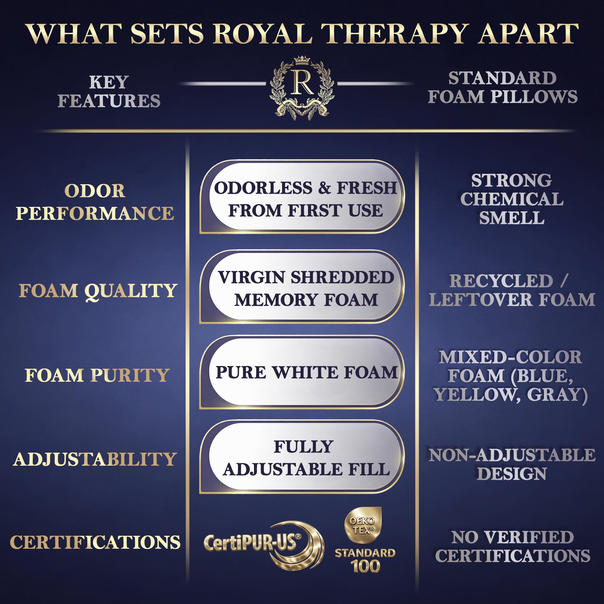 Royal Therapy modèle couché montrant alignement tête et nuque, bénéfice : confort cervical