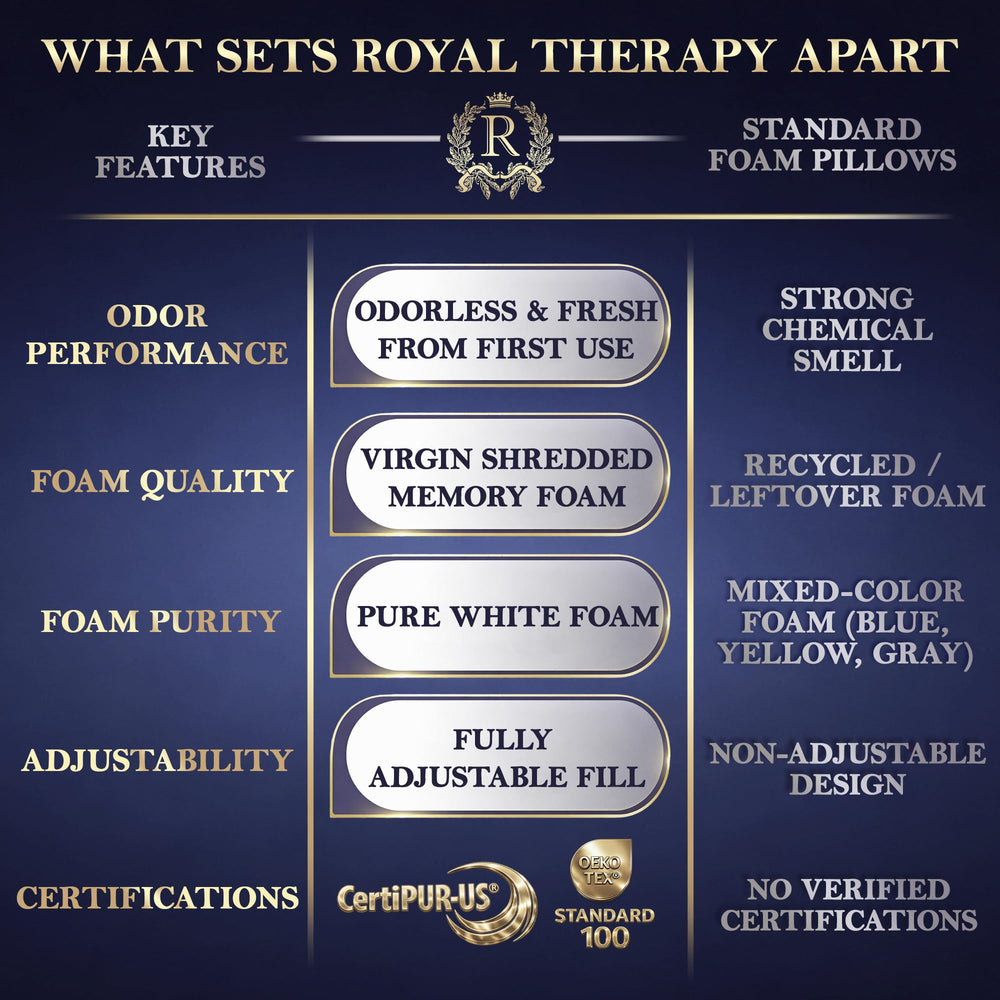 Royal Therapy modèle couché montrant alignement tête et nuque, bénéfice : confort cervical