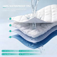 Safe and Sound protège-matelas installé sur lit illustrant usage domestique