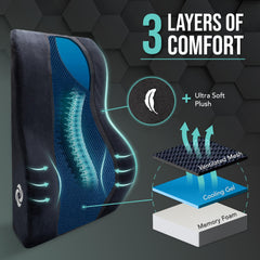 Samsonite coupe montrant le noyau en gel pour régulation thermique