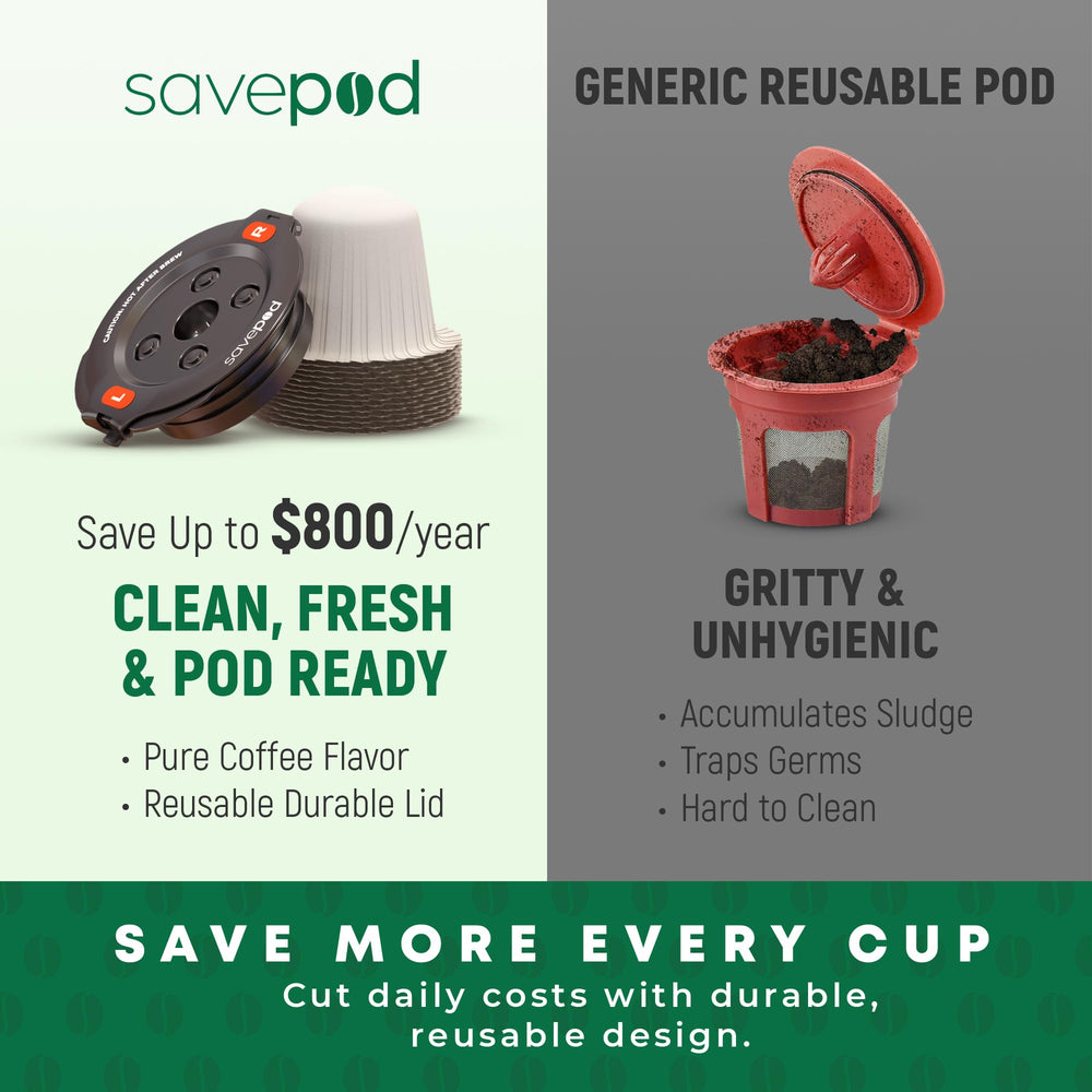 Savepod ensemble sur plan de travail rangement compact et solution zéro plastique
