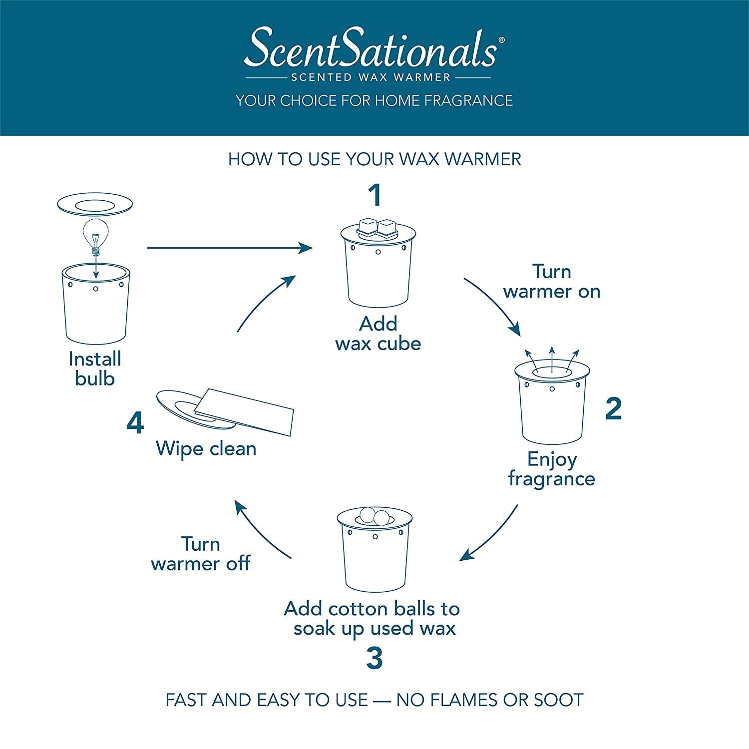 Scentsationals plateau chauffant en action, diffusion rapide et sans flamme