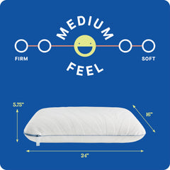 Sealy Dreamlife détail zip de la housse amovible facilitant le lavage
