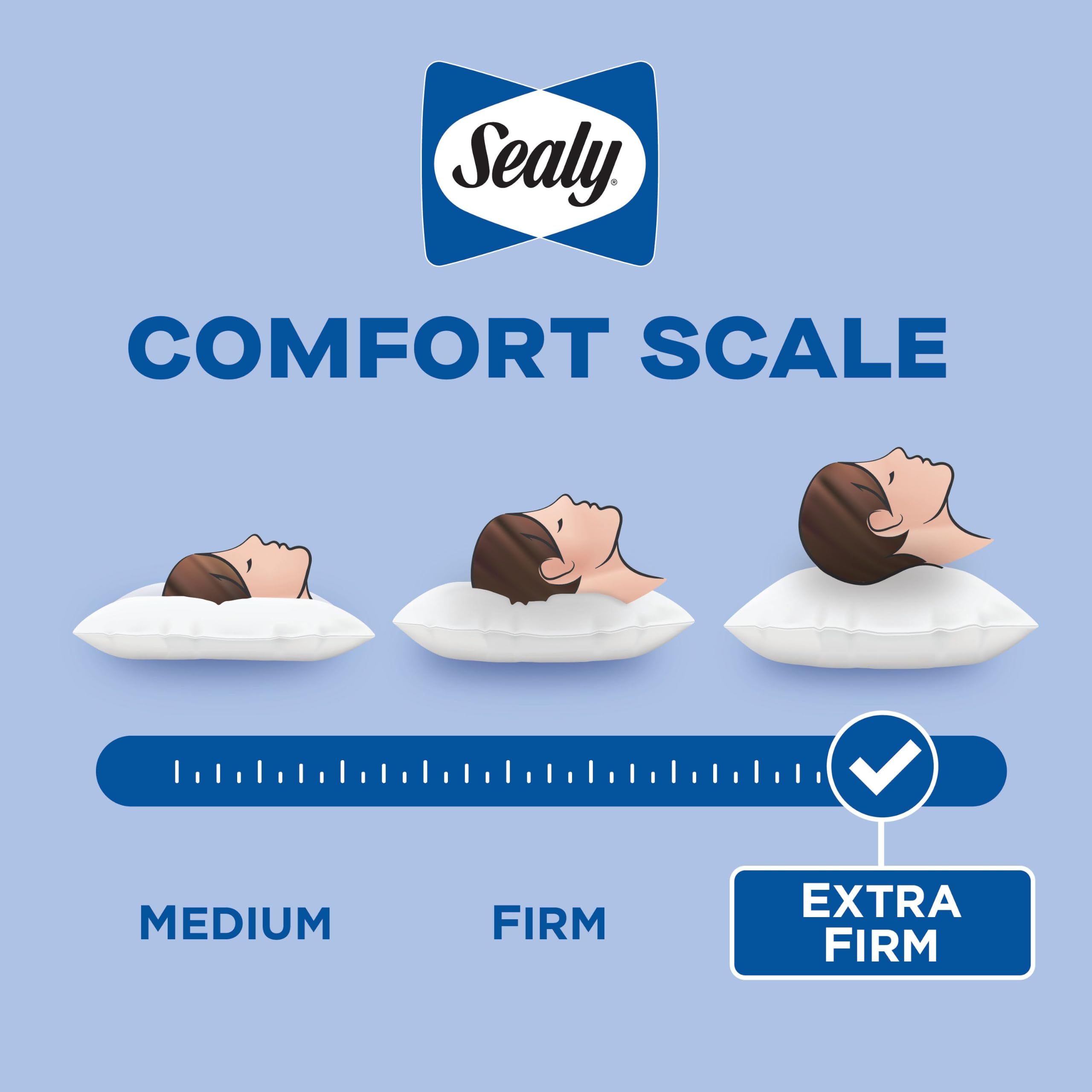 Sealy cadre lifestyle chambre illustrant protection et esthétique