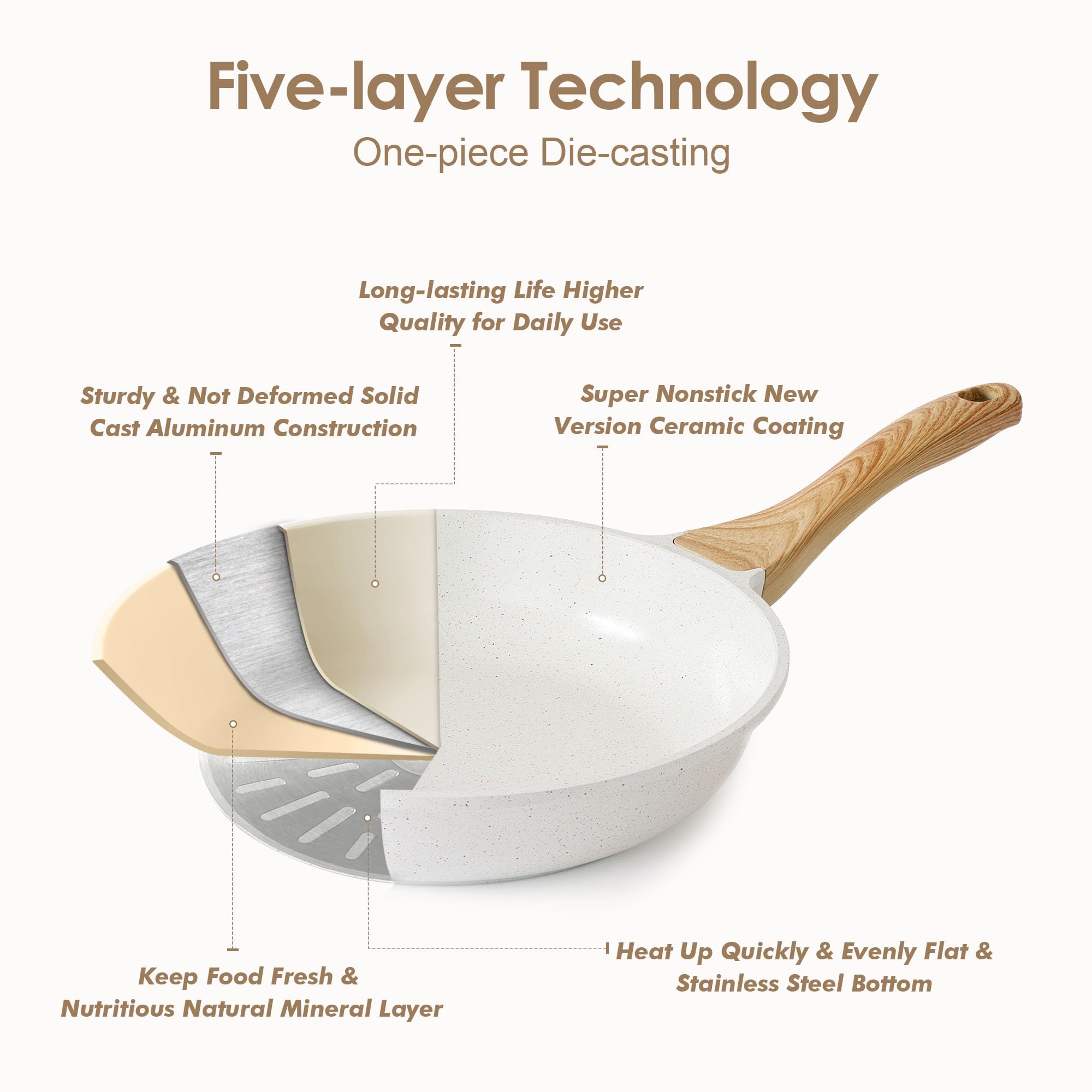 SENSARTE ustensiles silicone inclus protégent le revêtement et facilitent la cuisson