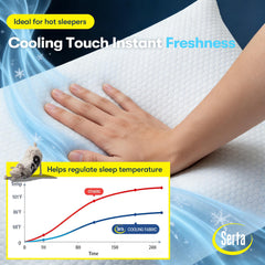 Serta gros plan housse coton 100% respirante pour douceur naturelle