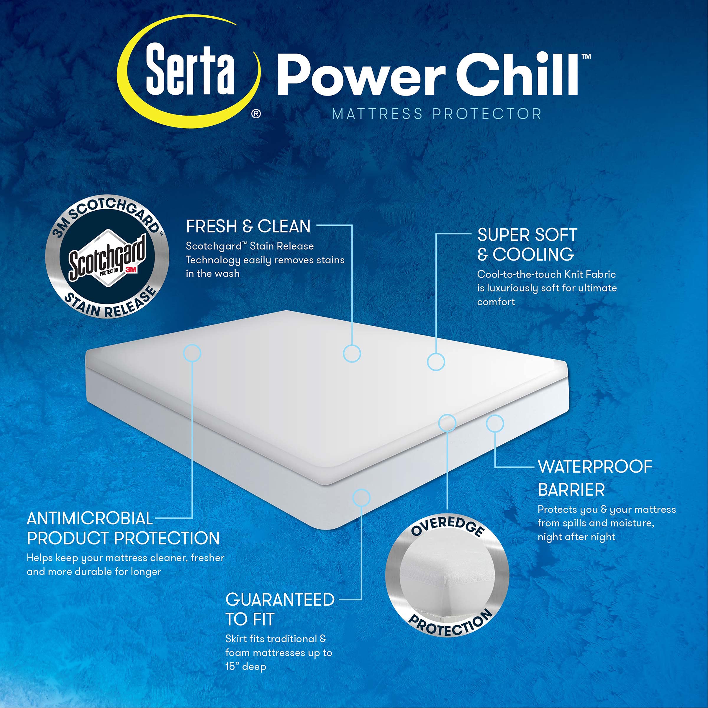 Serta comparaison taille et profondeur du protège-matelas King, visualise ajustement 78x80 pouces